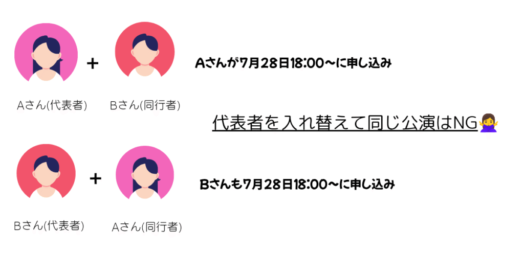 同行者登録NGの図解