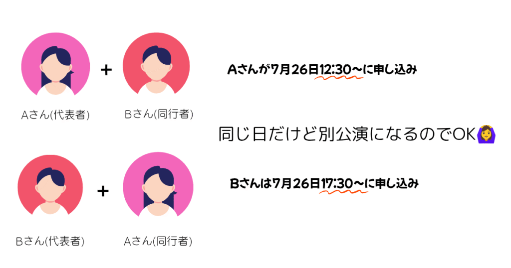 同行者登録OKの図解