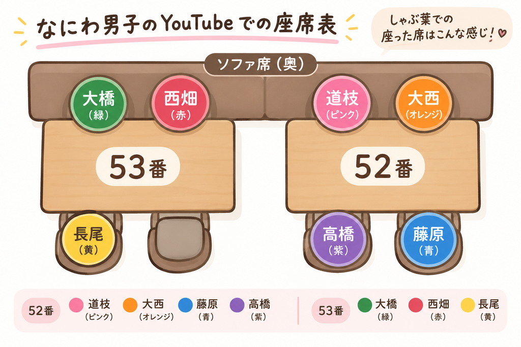 なにわTubeしゃぶ葉座席表